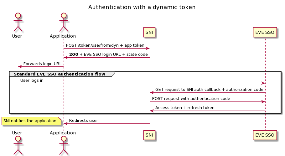 _images/auth_dynamic_token.png